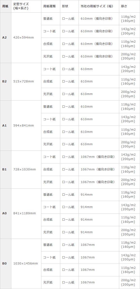 印刷用紙情報