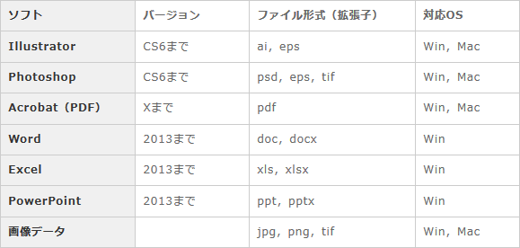 対応ソフトウェア