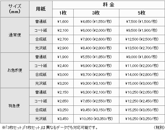 ポスター印刷料金表_A0サイズ