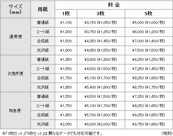 ポスター印刷料金表_A1サイズ