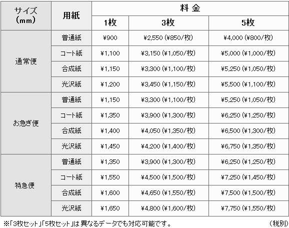 ポスター印刷料金表_A2サイズ