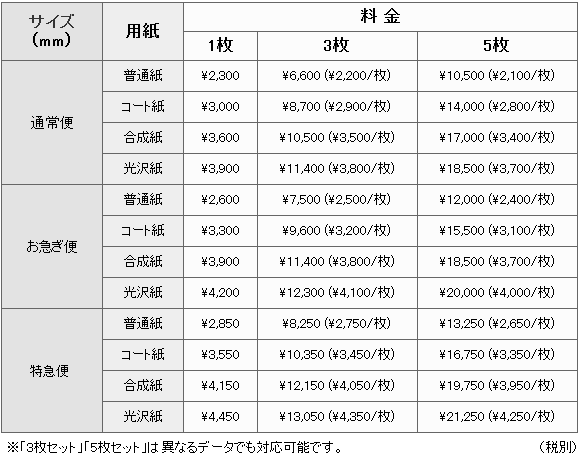 ポスター印刷料金表_B0サイズ