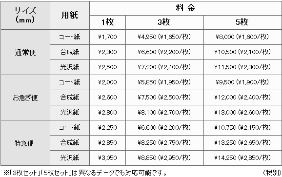 ポスター印刷料金表_B1サイズ