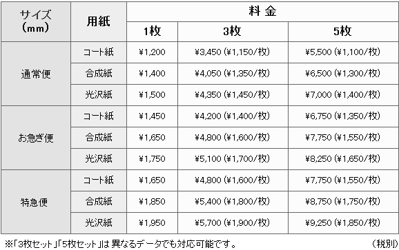 ポスター印刷料金表_B2サイズ